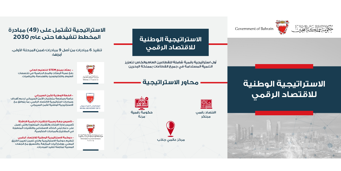 الرئيس التنفيذي لهيئة المعلومات والحكومة الإلكترونية: استكمال تنفيذ 6 مبادرات ضمن الاستراتيجية الوطنية للاقتصاد الرقمي